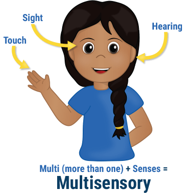 Activity Book-Multisensory learning activity books